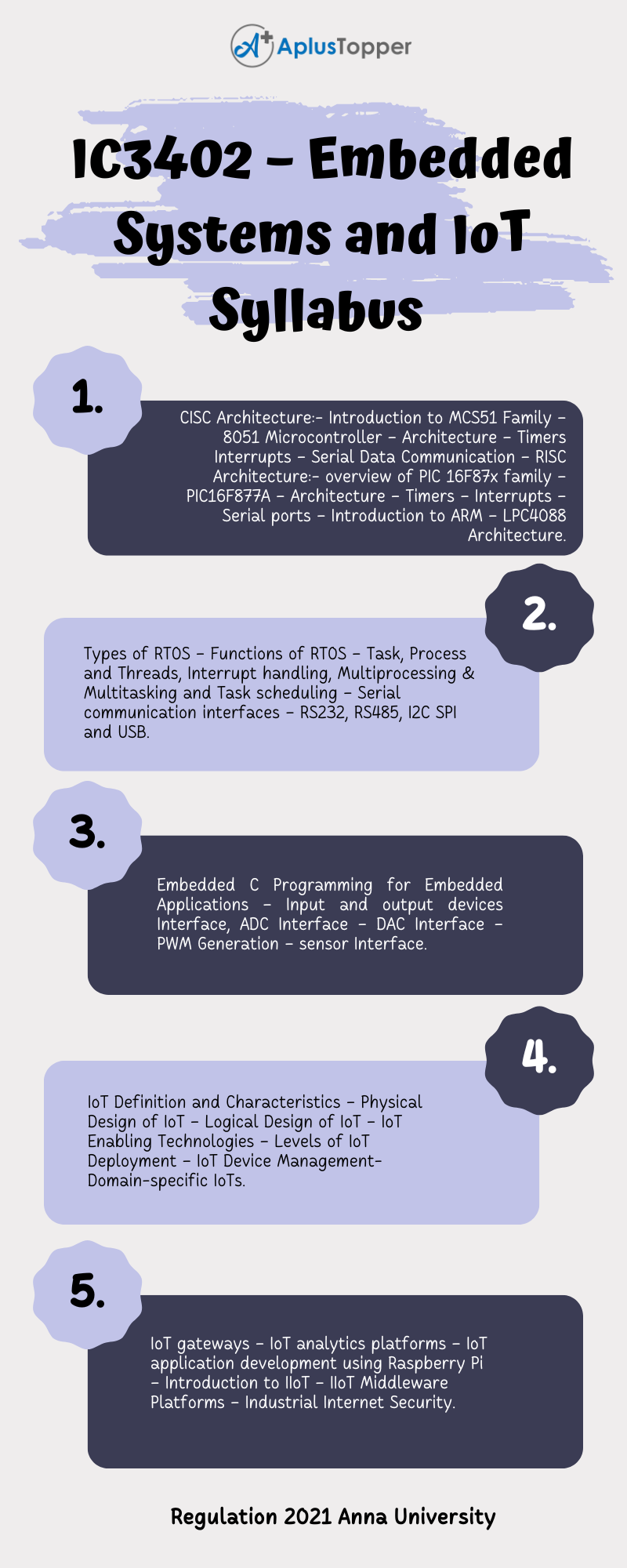IC3402 – Embedded Systems and IoT Syllabus Regulation 2021 Anna University