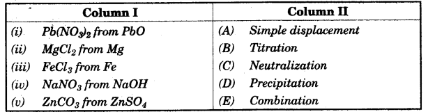 ICSE Chemistry Question Paper 2016 Solved for Class 10 - 1