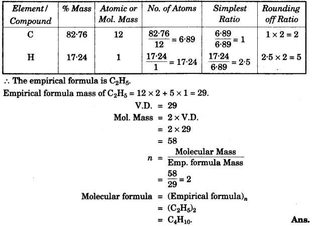 ICSE Chemistry Question Paper 2016 Solved for Class 10 - 13