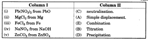 ICSE Chemistry Question Paper 2016 Solved for Class 10 - 5