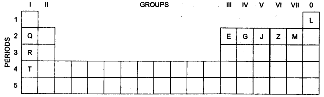 ICSE Chemistry Question Paper 2016 Solved for Class 10 - 6