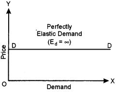 ICSE Economics Question Paper 2017 Solved for Class 10 1