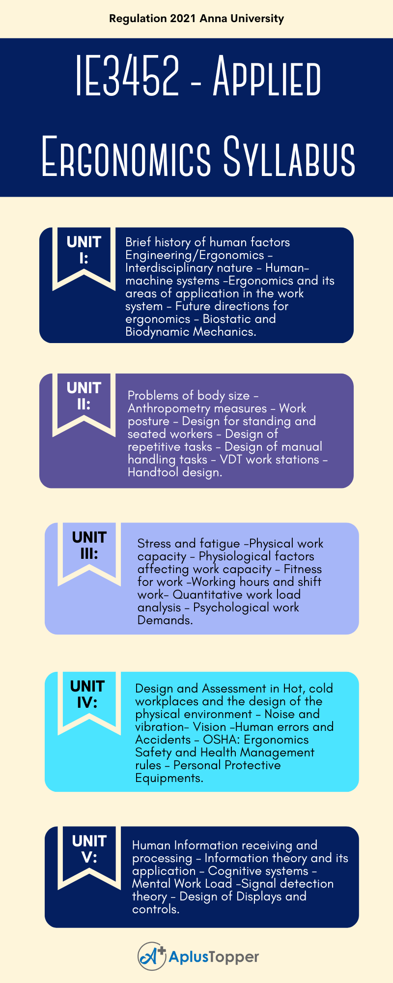 IE3452 - Applied Ergonomics Syllabus Regulation 2021 Anna University