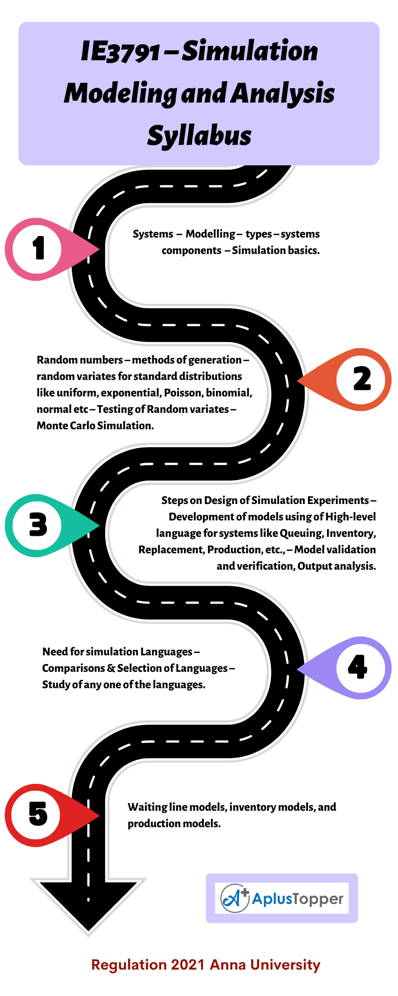 IE3791 – Simulation Modeling and Analysis Syllabus Regulation 2021 Anna University