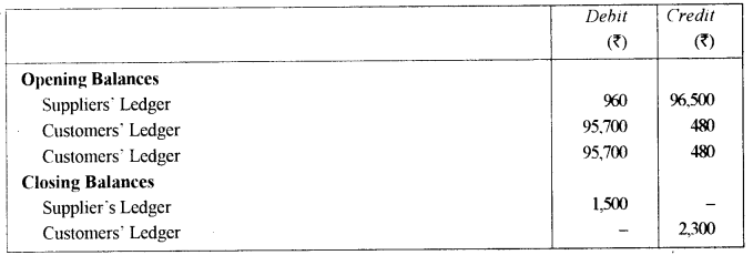 ISC Accounts Question Paper 2012 Solved for Class 12 1