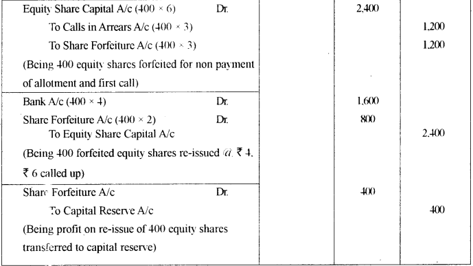 ISC Accounts Question Paper 2012 Solved for Class 12 10
