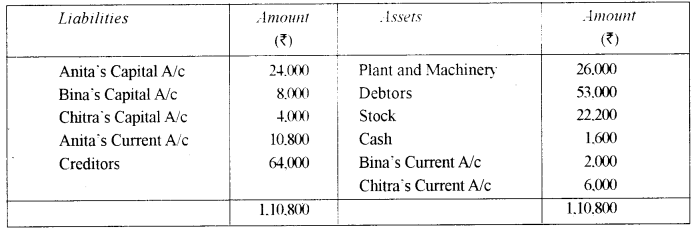 ISC Accounts Question Paper 2012 Solved for Class 12 12