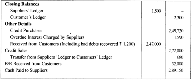 ISC Accounts Question Paper 2012 Solved for Class 12 2