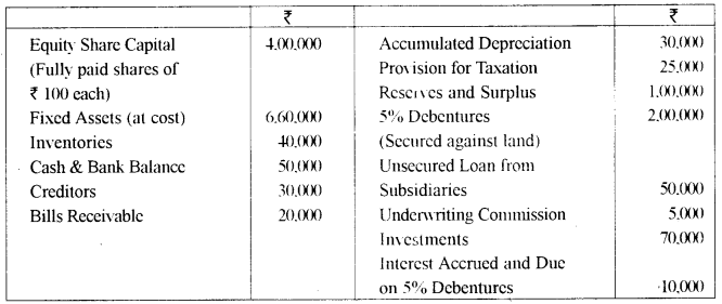 ISC Accounts Question Paper 2012 Solved for Class 12 21
