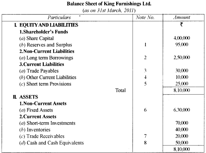 ISC Accounts Question Paper 2012 Solved for Class 12 22