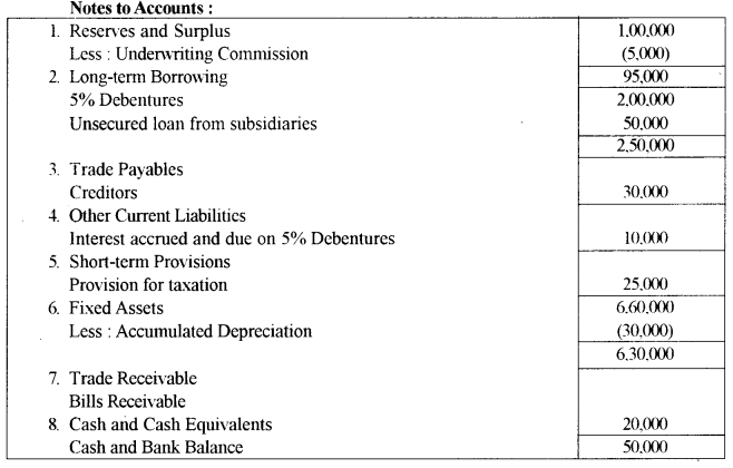 ISC Accounts Question Paper 2012 Solved for Class 12 23