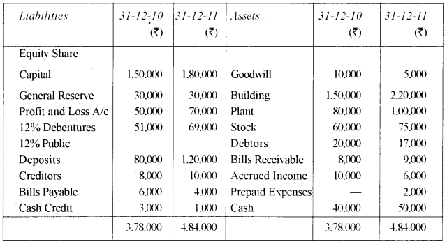 ISC Accounts Question Paper 2012 Solved for Class 12 3