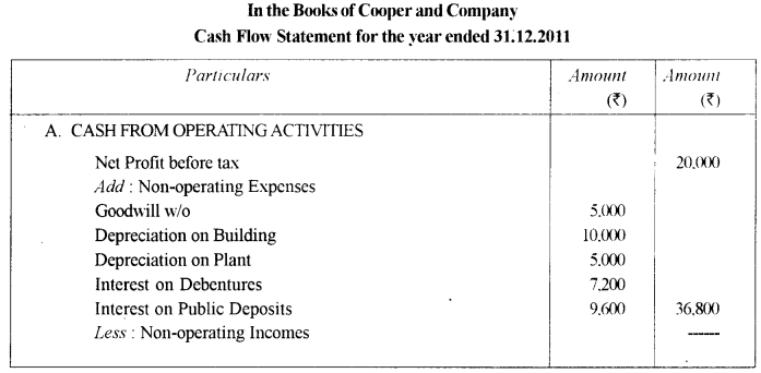 ISC Accounts Question Paper 2012 Solved for Class 12 4