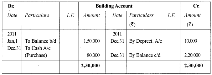 ISC Accounts Question Paper 2012 Solved for Class 12 6