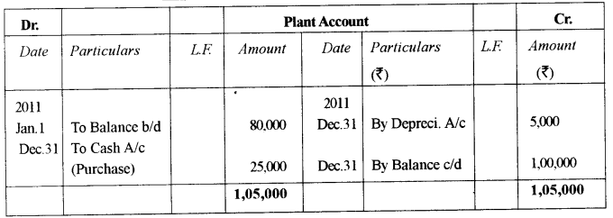 ISC Accounts Question Paper 2012 Solved for Class 12 7