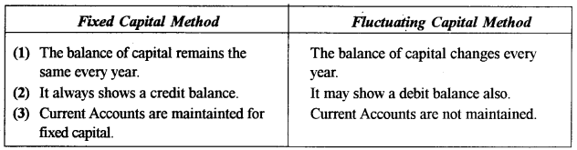 ISC Accounts Question Paper 2014 Solved for Class 12 1