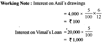 ISC Accounts Question Paper 2014 Solved for Class 12 10