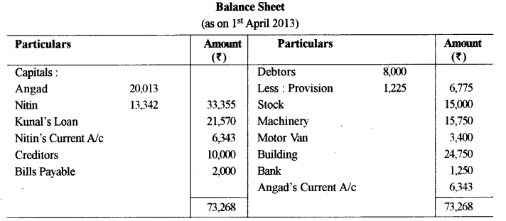ISC Accounts Question Paper 2014 Solved for Class 12 12