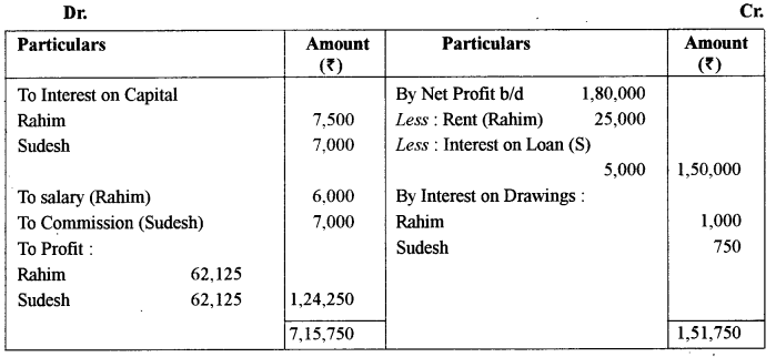 ISC Accounts Question Paper 2014 Solved for Class 12 16
