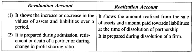 ISC Accounts Question Paper 2014 Solved for Class 12 2