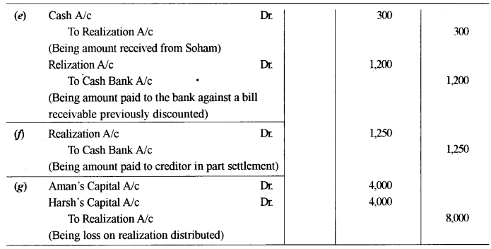 ISC Accounts Question Paper 2014 Solved for Class 12 24