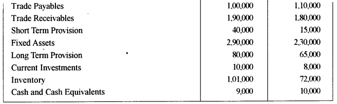 ISC Accounts Question Paper 2014 Solved for Class 12 28