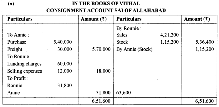 ISC Accounts Question Paper 2014 Solved for Class 12 3