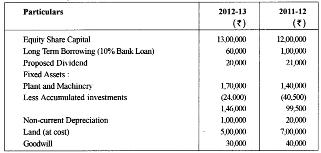 ISC Accounts Question Paper 2014 Solved for Class 12 31