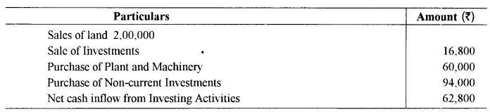 ISC Accounts Question Paper 2014 Solved for Class 12 32
