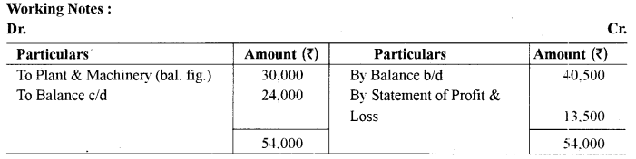 ISC Accounts Question Paper 2014 Solved for Class 12 33