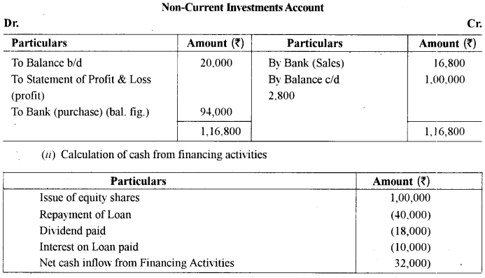 ISC Accounts Question Paper 2014 Solved for Class 12 35