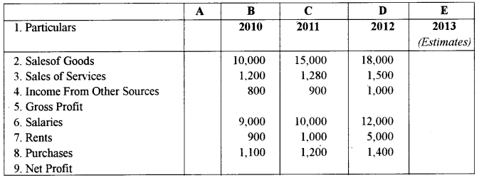 ISC Accounts Question Paper 2014 Solved for Class 12 36