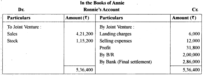 ISC Accounts Question Paper 2014 Solved for Class 12 4
