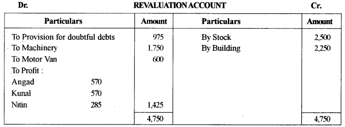 ISC Accounts Question Paper 2014 Solved for Class 12 9