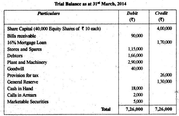 ISC Accounts Question Paper 2015 Solved for Class 12 1
