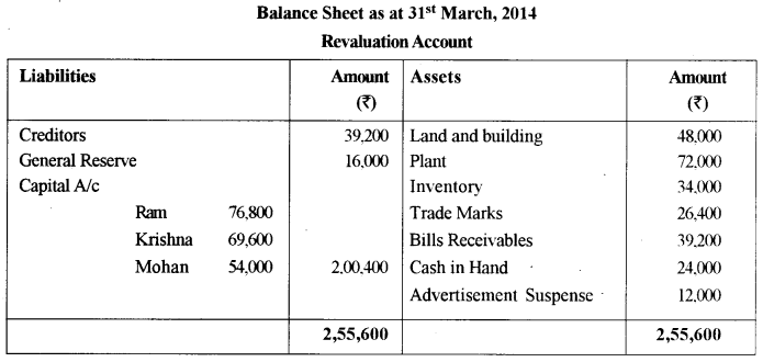 ISC Accounts Question Paper 2015 Solved for Class 12 11