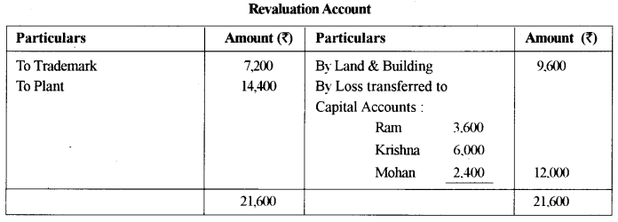 ISC Accounts Question Paper 2015 Solved for Class 12 13