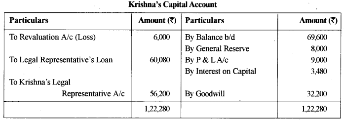 ISC Accounts Question Paper 2015 Solved for Class 12 14