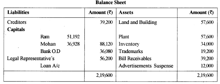 ISC Accounts Question Paper 2015 Solved for Class 12 15