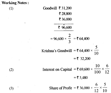 ISC Accounts Question Paper 2015 Solved for Class 12 16