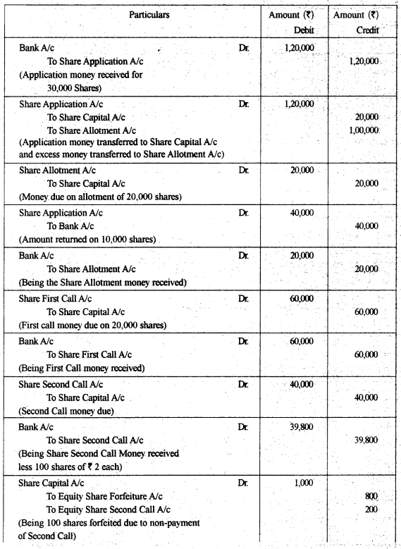 ISC Accounts Question Paper 2015 Solved for Class 12 18
