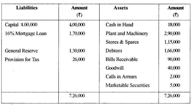ISC Accounts Question Paper 2015 Solved for Class 12 2