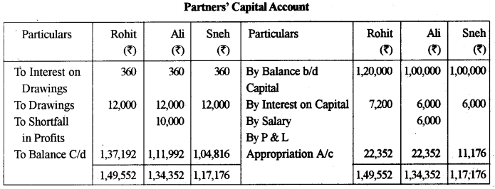 ISC Accounts Question Paper 2015 Solved for Class 12 23