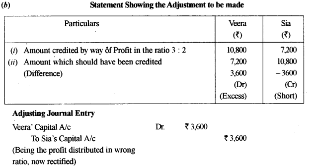 ISC Accounts Question Paper 2015 Solved for Class 12 24