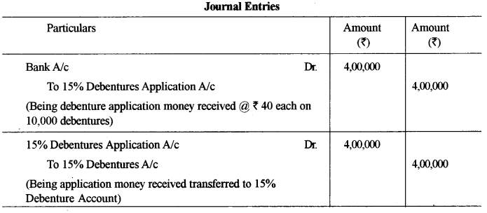 ISC Accounts Question Paper 2015 Solved for Class 12 25