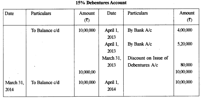 ISC Accounts Question Paper 2015 Solved for Class 12 27