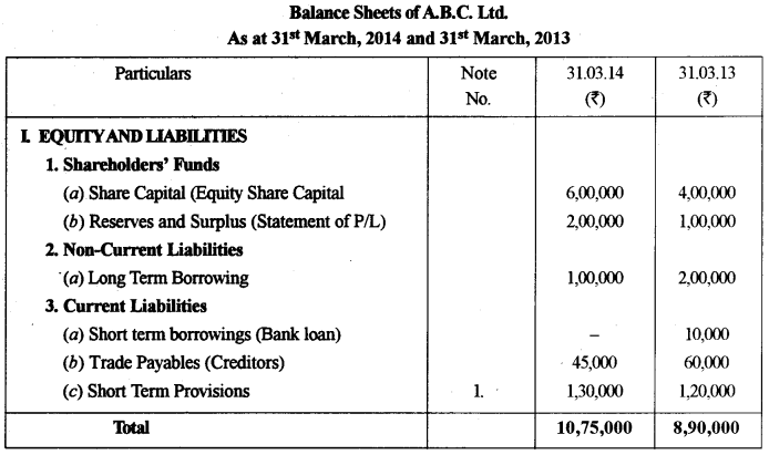 ISC Accounts Question Paper 2015 Solved for Class 12 28