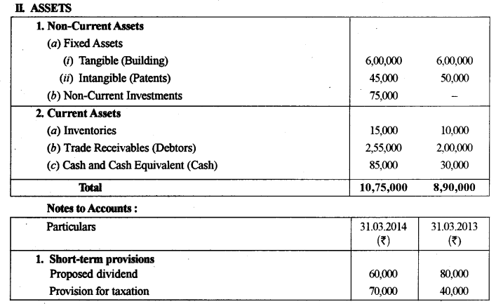 ISC Accounts Question Paper 2015 Solved for Class 12 29