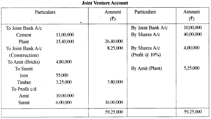 ISC Accounts Question Paper 2015 Solved for Class 12 3