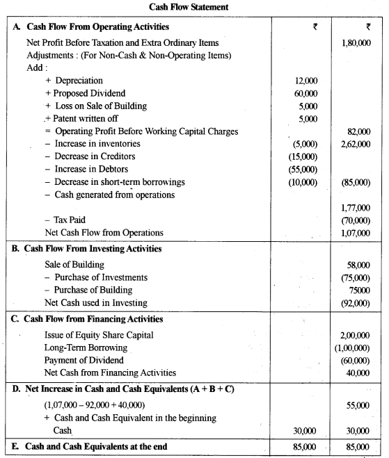 ISC Accounts Question Paper 2015 Solved for Class 12 30